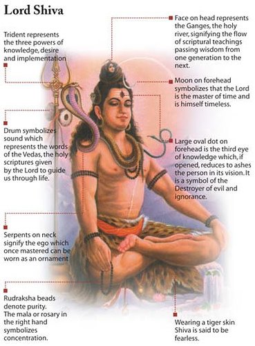 Lord_Shiva-image&Significance